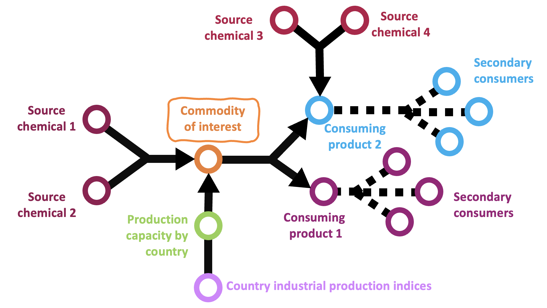 PredictorMap